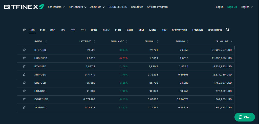 خطوات إنشاء حساب على منصة Bitfinex